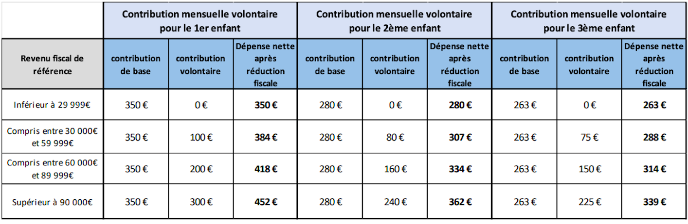 V2 FRAIS INSCRIPTION 2025:26